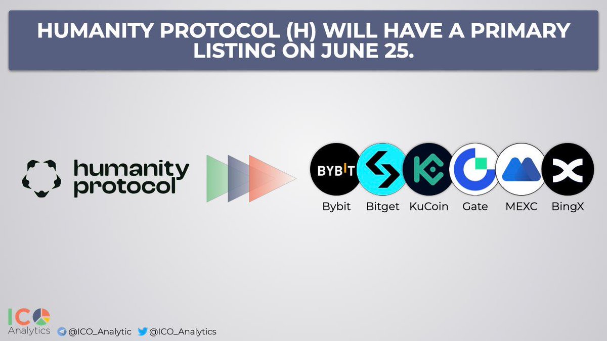 🚀 $H by <a href="/Humanityprot/">Humanity Protocol 「 🖐️ ✦ 🇺🇳 」</a> is set to revolutionize #Web3 Identity 

🗓️ Listing TODAY, June 25 at 9:00 AM UTC! 

✅ Get ready to trade on top exchanges: @Bitgetglobal <a href="/Bybit_Official/">Bybit</a> @KuCoincom <a href="/MEXC_Official/">MEXC</a> <a href="/BingXOfficial/">BingX</a>
and @gate_io

Don’t miss it #HumanityProtocol #Crypto