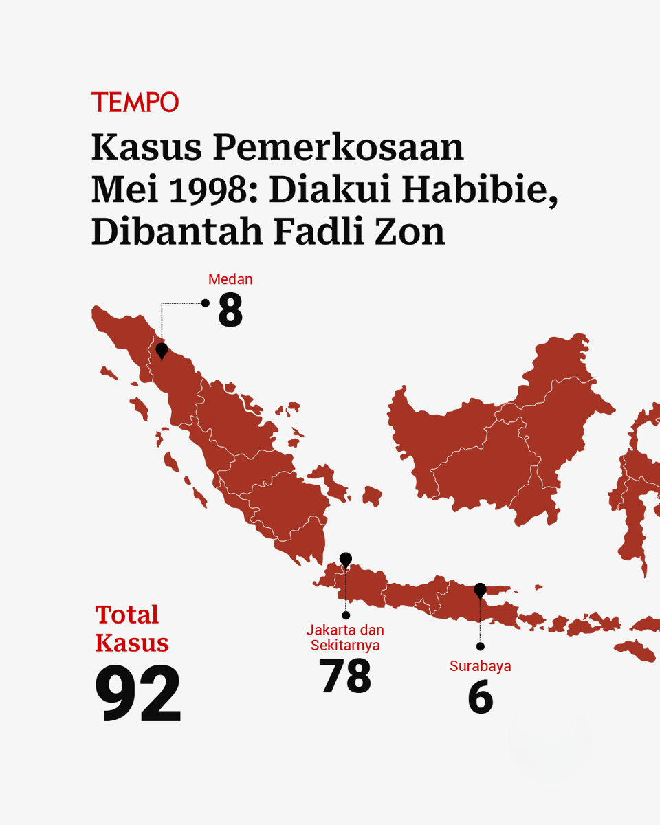 Kasus pemerkosaan massal dalam tragedi Mei 1998 telah diakui oleh presiden B.J. Habibie saat itu.

Investigasi Tim Gabungan Pencari Fakta (TGPF) menunjukkan berbagai fakta terjadinya pemerkosaan tersebut. 

#tempodotco #tempo #kasus #pemerkosaan #Mei1998