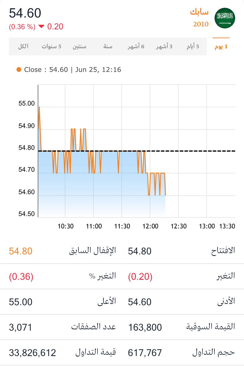 سهم tweet media