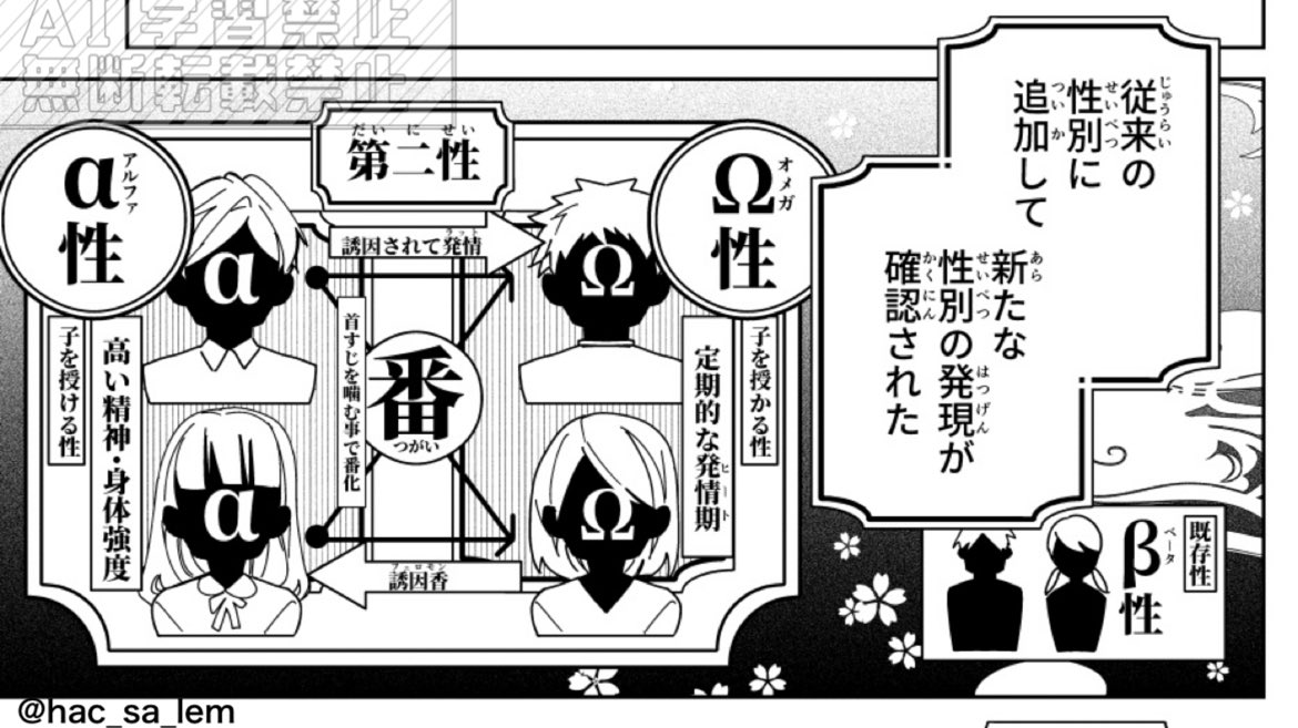 読んでも読まなくても問題ない絵図でこの本でのオメガバース説明出来ないかな〜って

作るの楽しかった✨ 