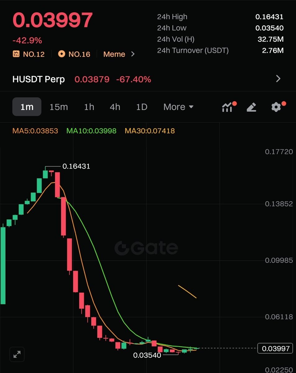 wyckoffweb's tweet photo. Humanity doing bad to the Humanity

- It's your chain, why ask people to buy $H to claim their $H airdrop.

- Magic Newton have 2x the FDV of Humanity and Humanity is supposed to be L1. 

- $H dumping massively

Execution and team matters alot when it comes to airdrop.

You only get what the team is willing to give you as airdrop. Other things does not really matter.