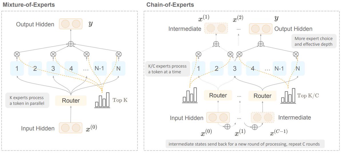 机器之心 JIQIZHIXIN tweet media