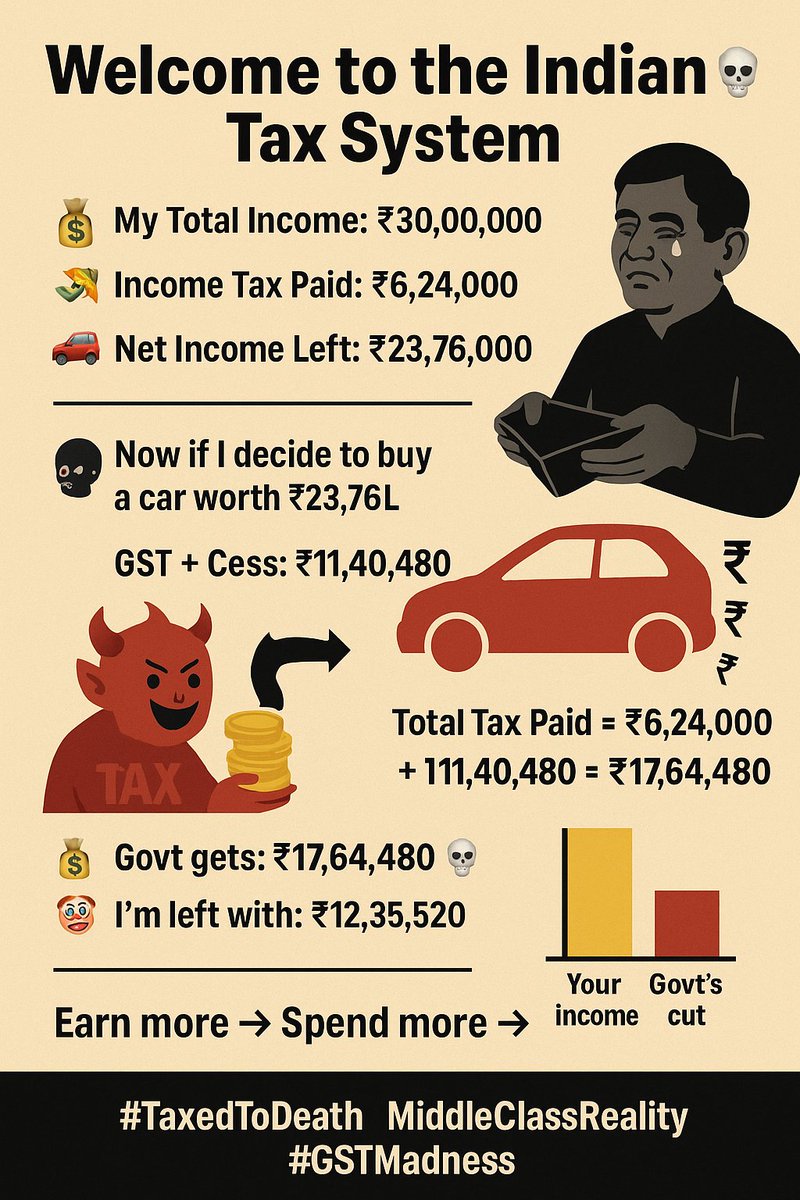 YousufRiaz86's tweet photo. #TaxedToDeath #MiddleClassReality #IndianTaxSystem #GSTMadness https://t.co/C8v4p9vsvi
