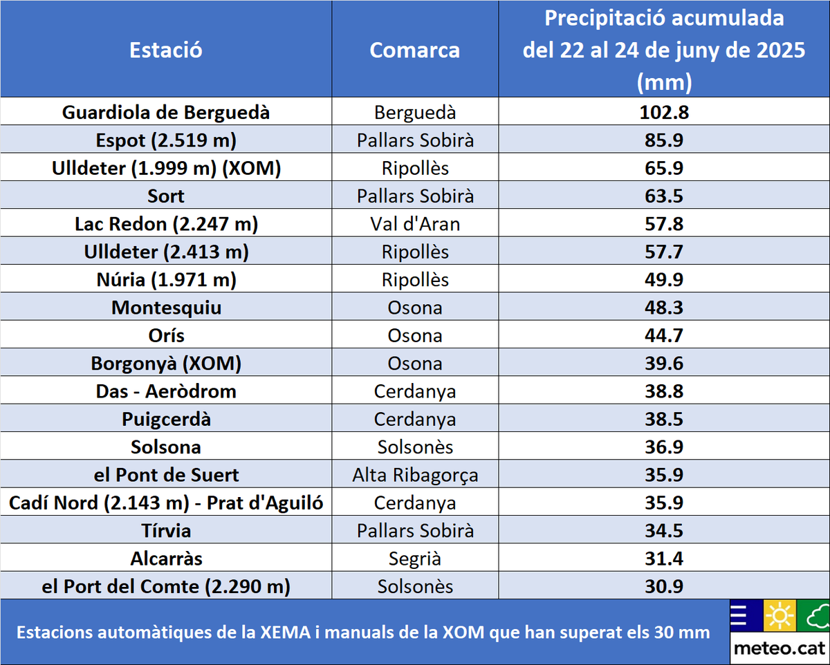 Meteocat tweet media
