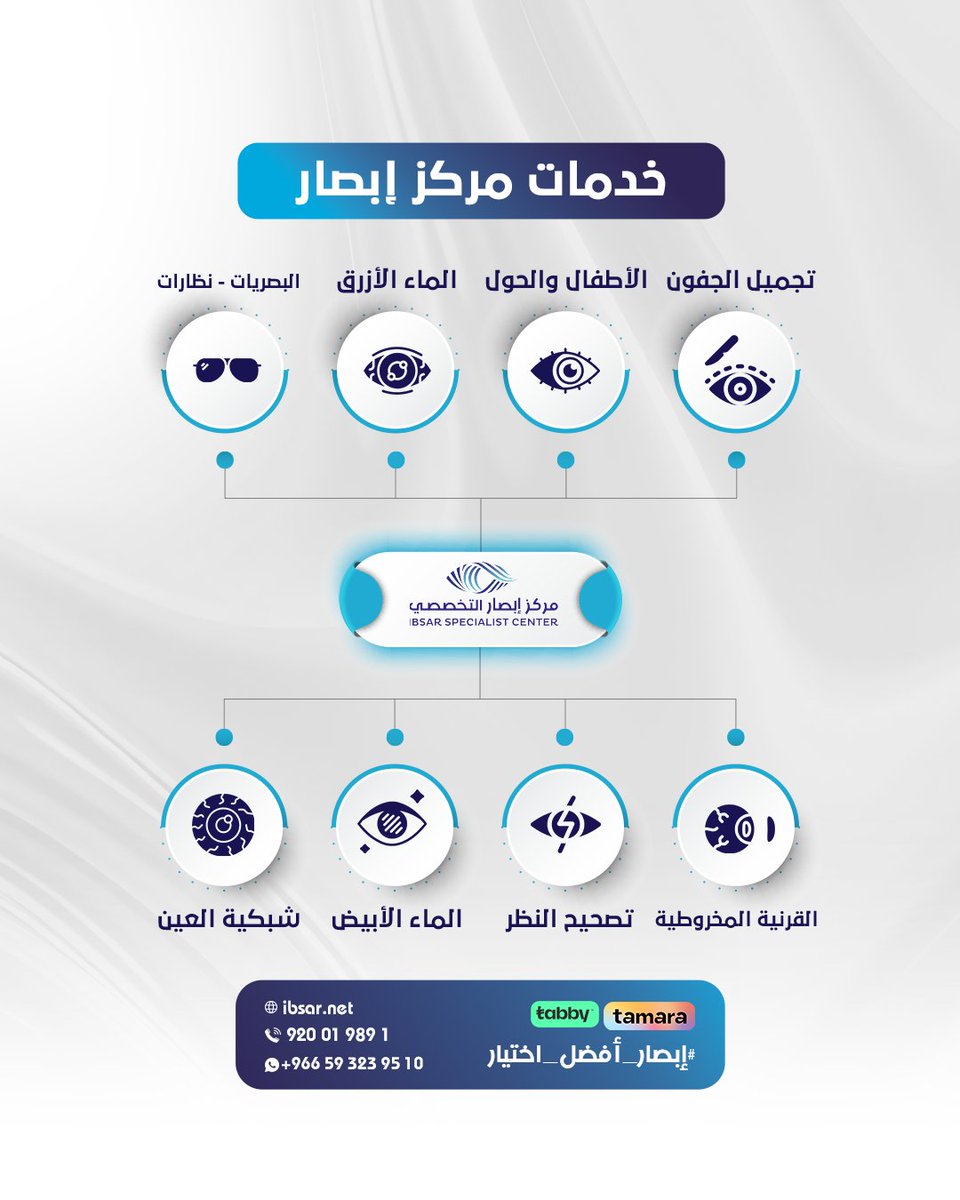 ibsarsc's tweet photo. من أول فحص
لأدق الجراحات
ومن الأطفال إلى كبار السن
مركز إبصار التخصصي يقدم لك رعاية شاملة ومتكاملة
#مركز_إبصار #جدة #تصحيح_النظر #الماء_الأبيض #الماء_الأزرق #تجميل_العيون #الشبكية #عيادة_العيون #إبصار_التخصصي #فحص_النظر #الحول #عيون_الأطفال #عيادات_جدة #عمليات_عيون https://t.co/Wy4vN4tfqe