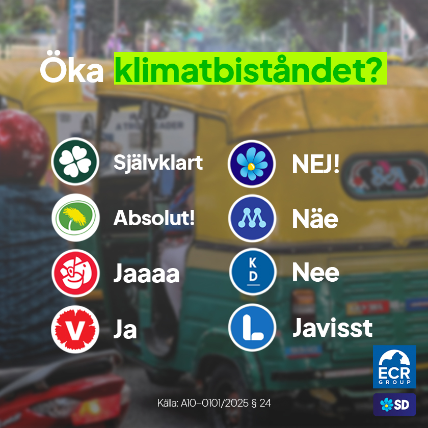 Så röstade partierna om att öka klimatbiståndet.👇