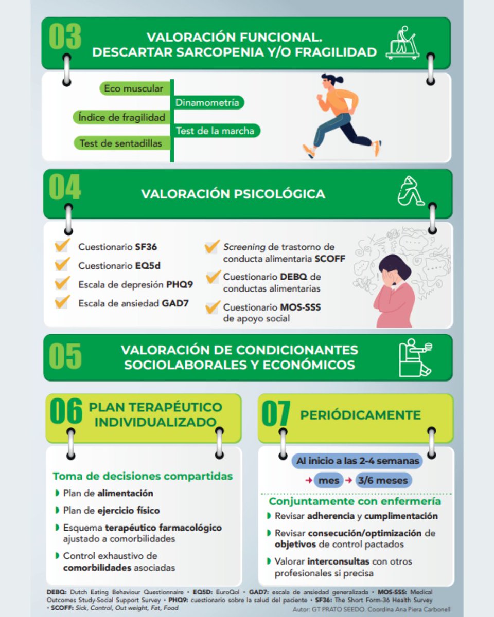 📗Infografía número 3⃣ sobre la Valoración inicial en #AtenciónPrimaria del paciente con #obesidad que presentamos en nuestras #JornadasAPSEEDO25!
#MetaObesidad2025 #obesity #JuntosEsMasFácil #StopInercia #AtenciónProactiva #AtenciónHolística #AbordajeIntegral #multidisciplinar
