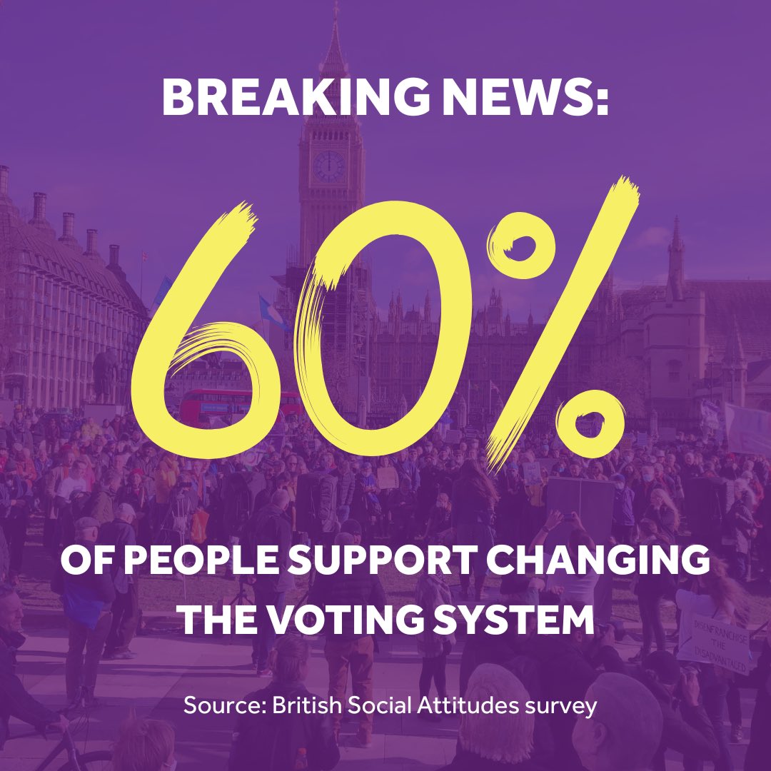The British public overwhelmingly agree: First Past the Post is not working.

We have a government with a huge majority, elected on just a third of the vote.

We have diverse political views and a system that's trying to force us into two camps.

We deserve better. #PRnow