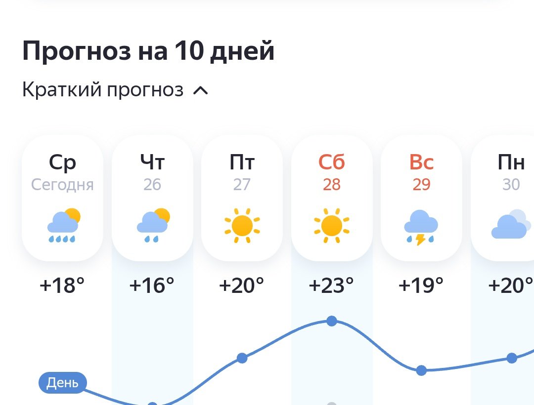 планирую в эту пятницу надеть своё самое короткое платье, босоножки и гулять всю ночь + в субботу, потому что есть ощущение — теплее этим летом не будет