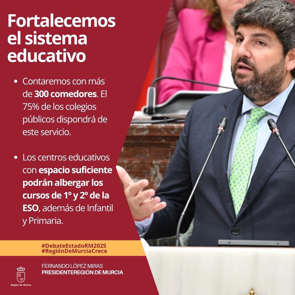 Gobierno de la Región de Murcia (@regiondemurcia) on Twitter photo El presidente de la #RegiónDeMurcia, <a href="/LopezMirasF/">Fernando López Miras</a>, avanza nuevas medidas que reforzarán el sistema educativo.
✅ Contaremos con más de 300 comedores para garantizar la conciliación de la vida laboral y familiar. El 75% de los colegios públicos dispondrá de este servicio.
🏫 El presidente de la #RegiónDeMurcia, <a href="/LopezMirasF/">Fernando López Miras</a>, avanza nuevas medidas que reforzarán el sistema educativo.
✅ Contaremos con más de 300 comedores para garantizar la conciliación de la vida laboral y familiar. El 75% de los colegios públicos dispondrá de este servicio.
🏫