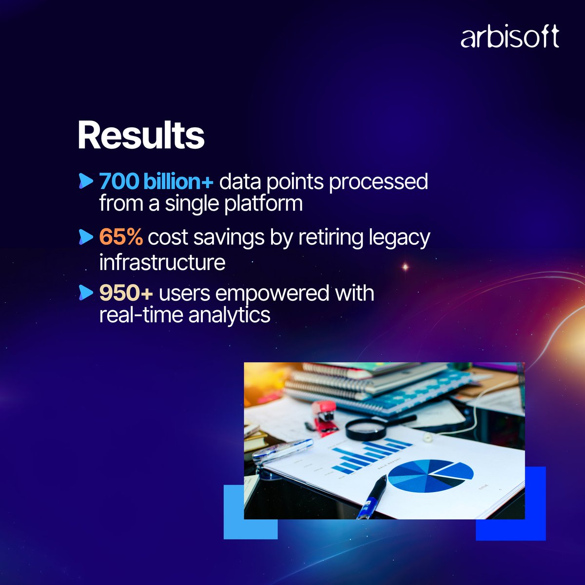 arbisoft's tweet image. Mergers mean chaos! 
This financial firm unified 700B+ data points and slashed costs by 65%, all with Databricks.

🔗 Talk to Arbisoft about building your Databricks strategy: f.mtr.cool/kazfkblzyp

#FinancialServices #DataTransformation #Databricks #Arbisoft