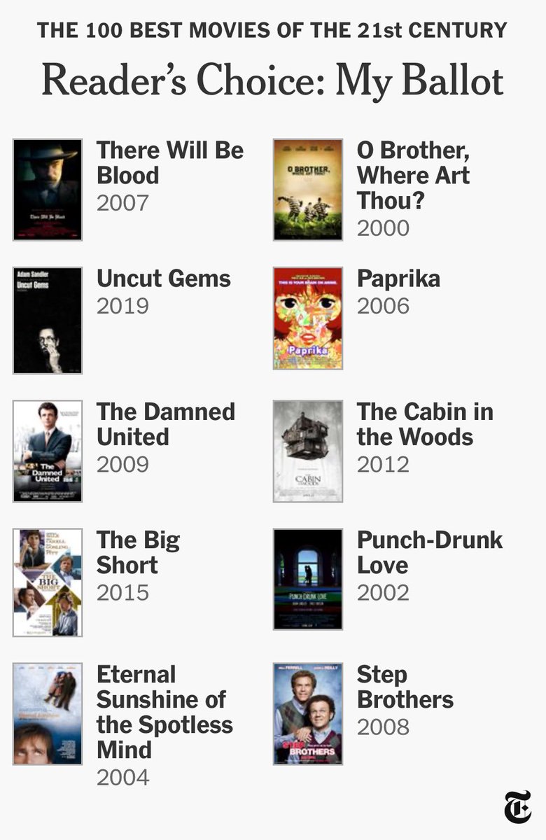 did the ten movies thing, now I just need someone to force the Sandman to take on some serious roles again