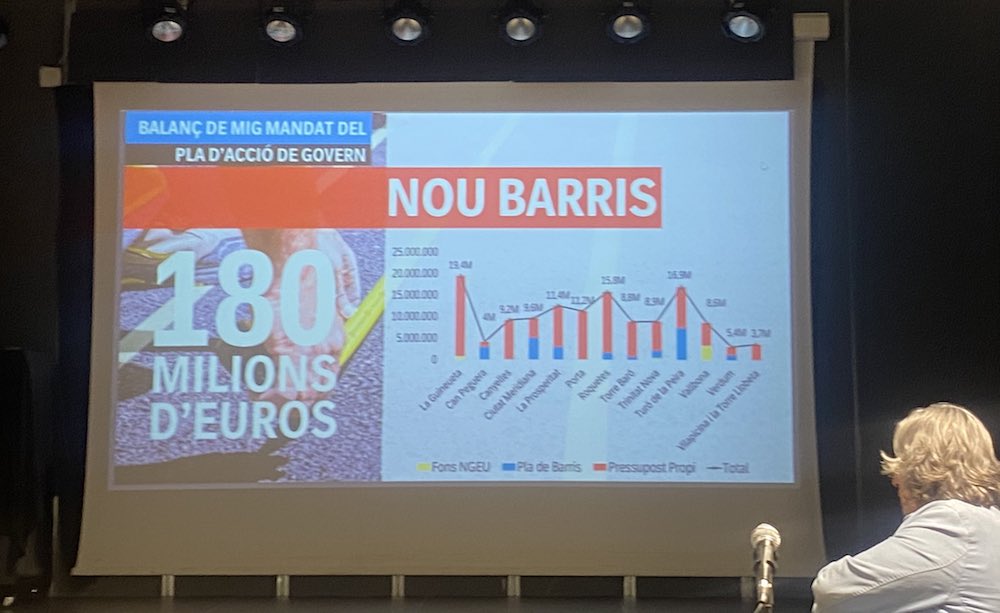 Cómo vamos en el #TurodelaPeira Qué se dijo en el Consell de Barri #NouBarris #Barcelona #AVVTuro avvturopeira.blogspot.com/2025/06/lo-tra…