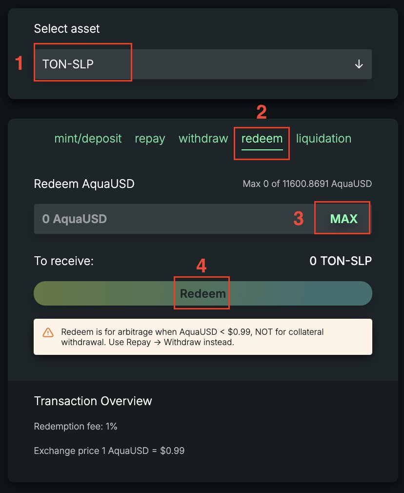 Aqua price crypto (82) foto