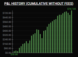 DickCandlestick's tweet photo. F**k fat tails. 

Hit singles. Have a target. Build a consistent foundation. 

2 weeks
34 trades
84% win rate https://t.co/JkVu9QbG4k