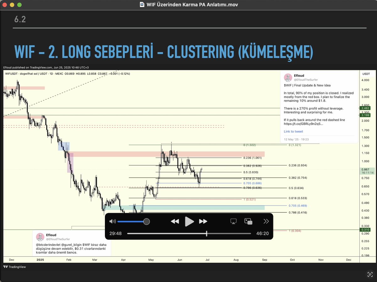 Loading.. ⌛️
Bu akşam➡️ youtube.com/@EfloudTheSurf…  🤝