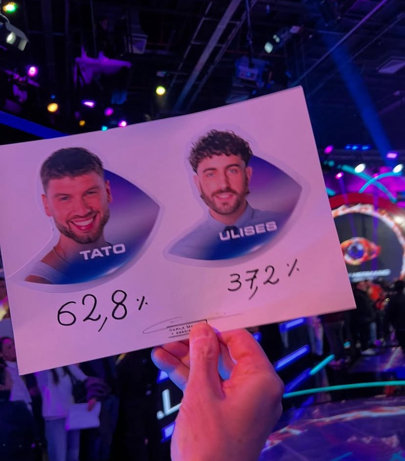 Zach_Arg's tweet photo. Tato saco al primer Causa con record en votos negativos

Y al último Causa con record en votos positivos en una final 

Sinceramente satisfacción 

#granhermano https://t.co/qwMzKotD1M