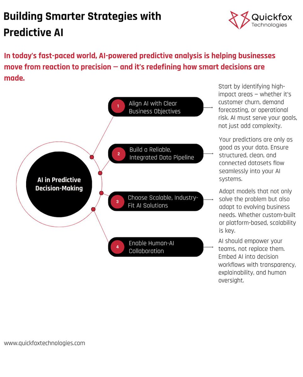 quickfoxtech's tweet image. At Quickfox Technologies, we help startups and businesses turn raw data into powerful predictive insights — using AI that’s tailored, scalable, and impact-driven.
Stop reacting. Start predicting.
Because in 2025, proactive beats reactive. Every time.
lnkd.in/dVQR4Qg7