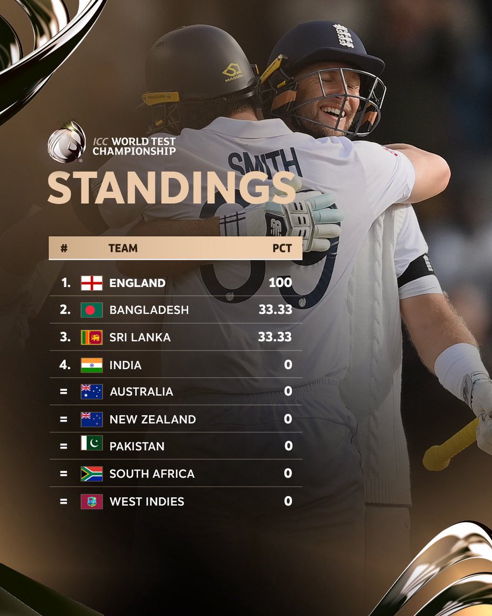 ICC tweet media
