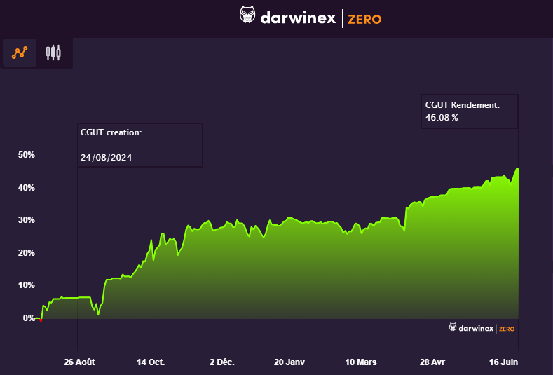 darwinexzero_fr tweet media