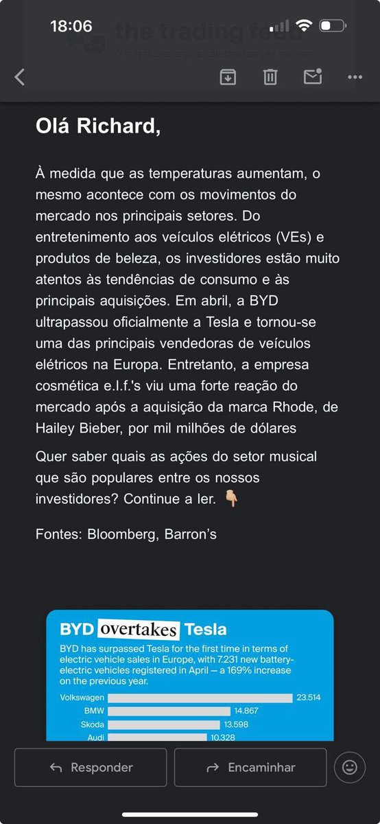 richardslopes83's tweet image. Algo de errado não está certo

A DeGiro veio acautelar-me para os números de vendas da Tesla no mercado Europeu.

Com base nisso a minha decisão de investimento é levada a crer que a Tesla estará em fortes dificuldades e o mais certo seria eu não investir mais na Tesla ou então…