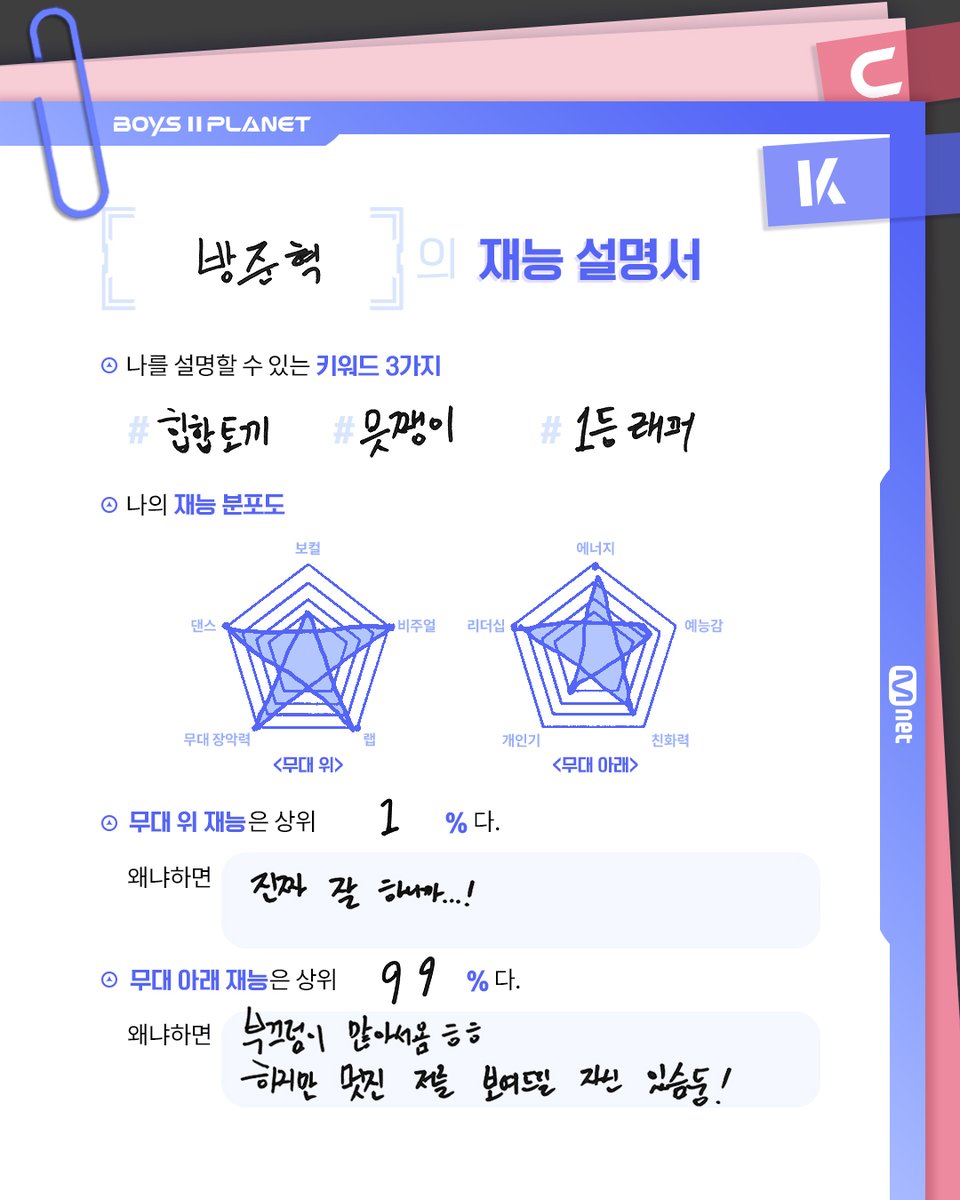 Mnet I BOYS PLANET tweet media
