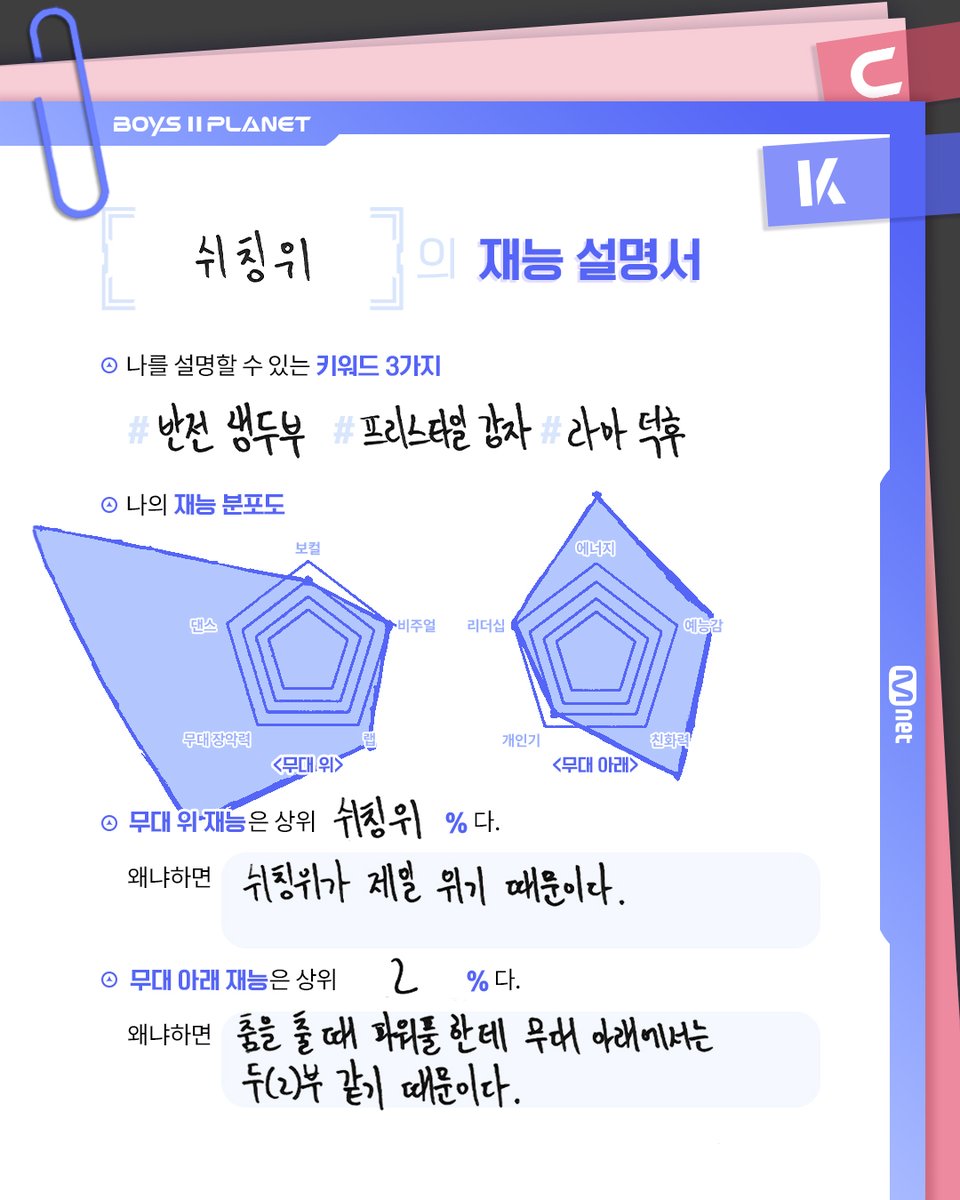 쉬칭위 HSU CHING YU

최고가 되고 싶은 소년들이 직접 찍고📸
파헤쳐본 '나만의 재능'🔍

소년들의 더 많은 정보를 알고 싶다면?
Want to know more about the boys? 

Mnet Plus ▶ share.mnetplus.world/boys2planet
YouTube ▶ youtube.com/@BOYSPLANET.OF…

[BOYS II PLANET K]
7/17(목) 밤 9시 20분 첫 방송