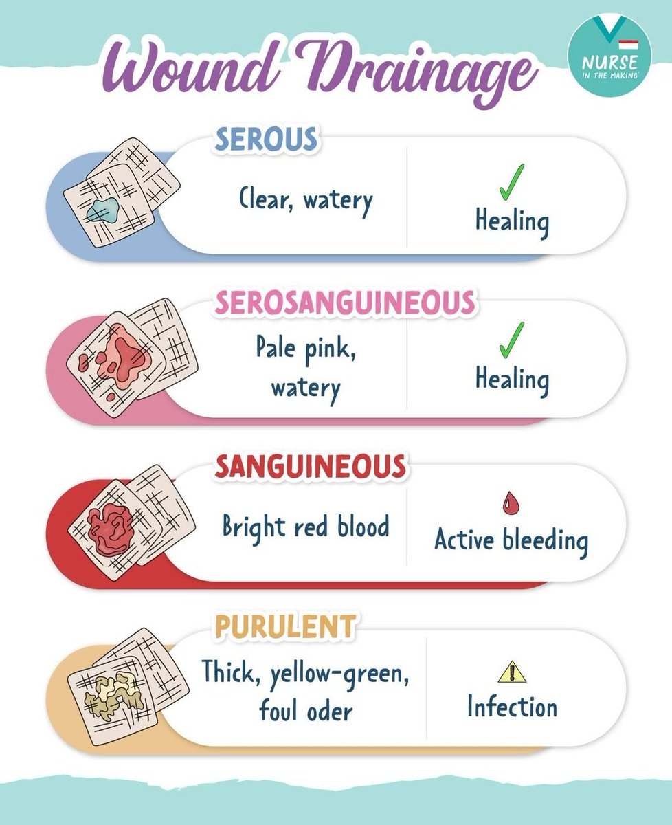 Wound Drainage and Explanation 😉👇