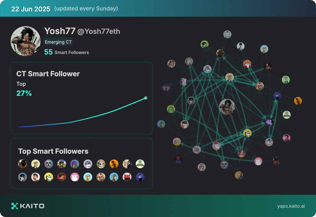 Need Smart followers for the future ARB project <a href="/yapyo_arb/">YAPYO</a> ?

Follow and comment I will follow you back