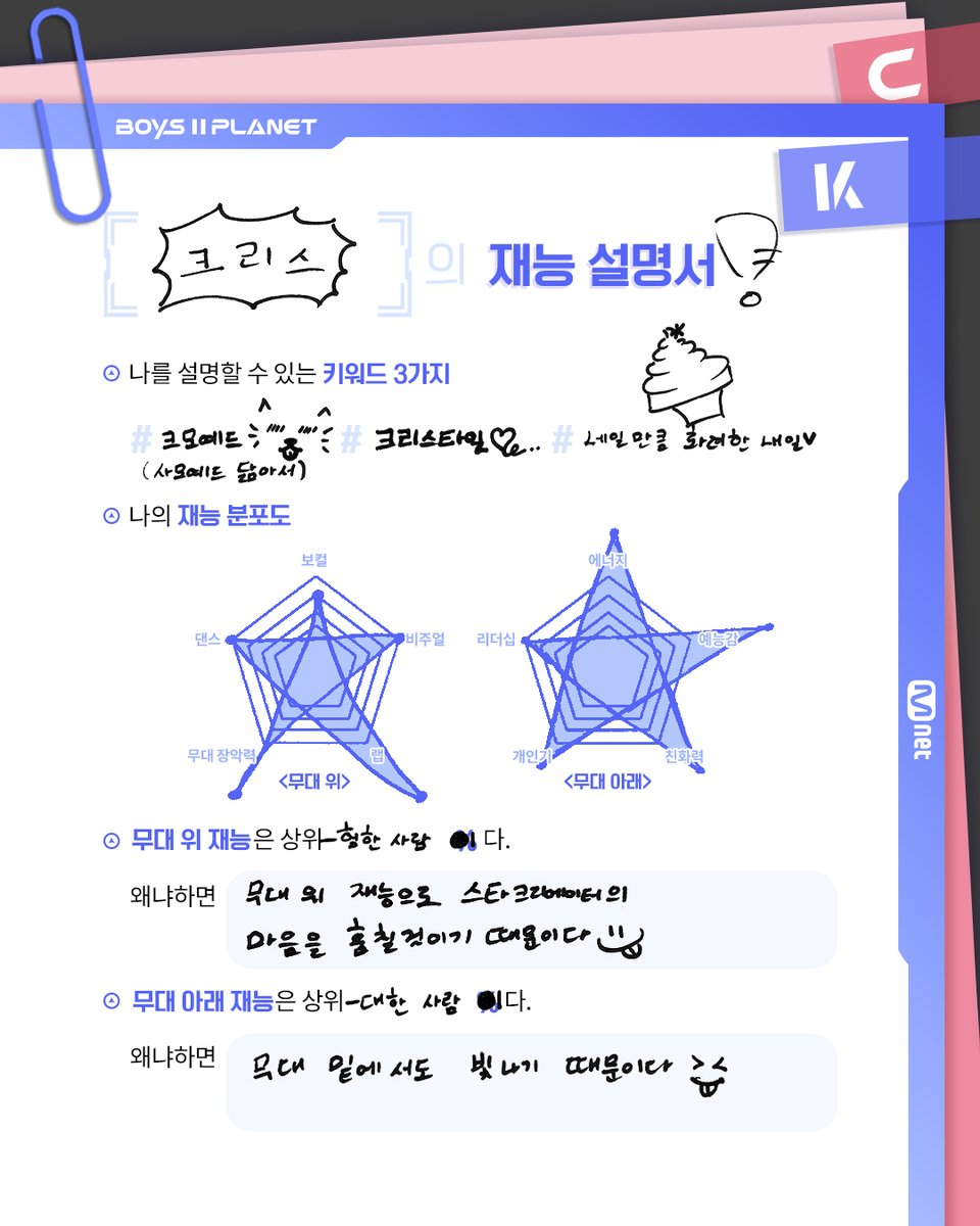 크리스 CHRIS

최고가 되고 싶은 소년들이 직접 찍고📸
파헤쳐본 '나만의 재능'🔍

소년들의 더 많은 정보를 알고 싶다면?
Want to know more about the boys? 

Mnet Plus ▶ share.mnetplus.world/boys2planet
YouTube ▶ youtube.com/@BOYSPLANET.OF…

[BOYS II PLANET K]
7/17(목) 밤 9시 20분 첫 방송