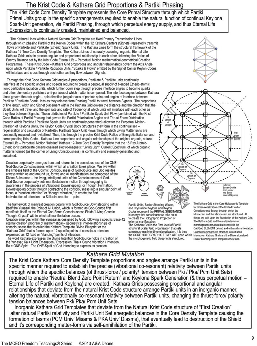 FlamingVajj's tweet photo. @NotOpCue @BenJorisch @PillarsStrategy You should really start studying Keylontics to fully understand every horrid details of the kabbalists, their many race lines, and how they destroyed the 12D natural blueprint and preverted it into the 10D Kabbalistic tree of life. Its a massive rabbit hole https://t.co/JmyHi92r0w