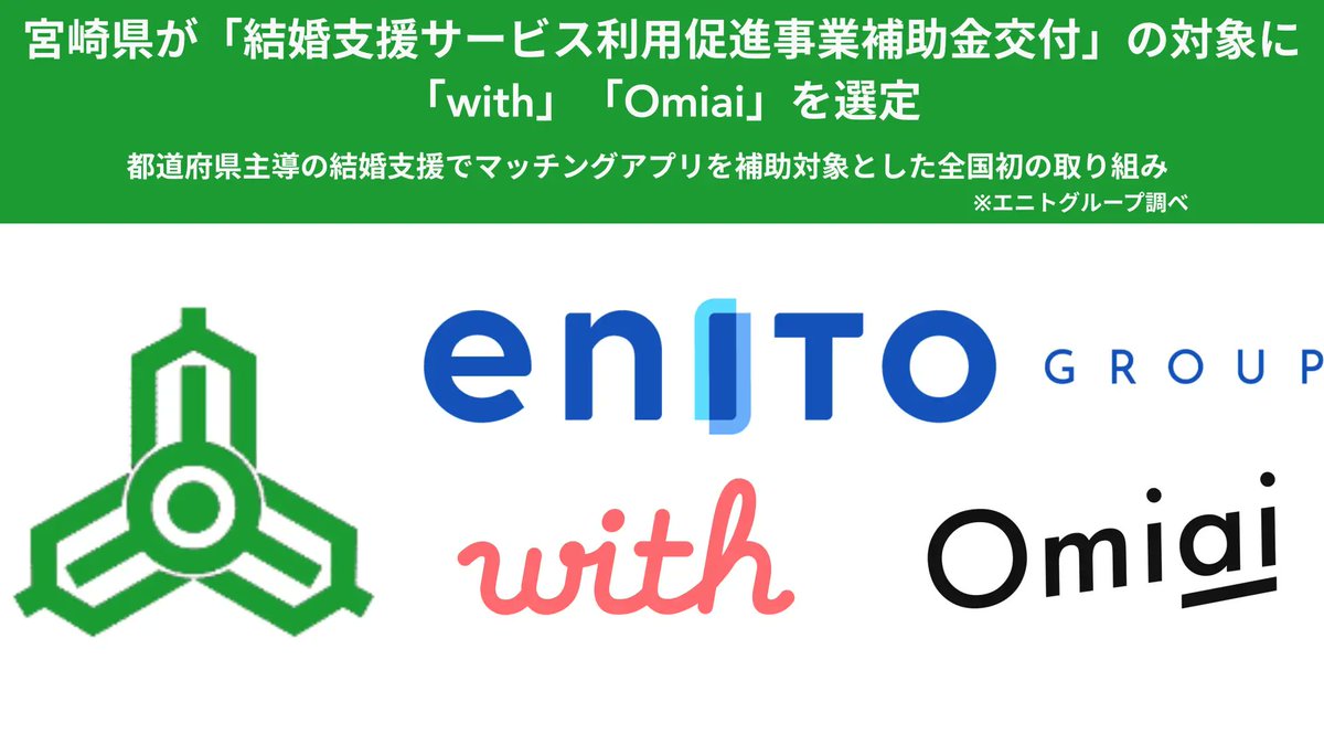enito_recruit's tweet photo. 【Enito】宮崎県が「結婚支援サービス利用促進事業補助金交付」の対象に「with」「Omiai」を選定。
今後も開発を通じて、社会に新たな価値を提供し続けることを目指してまいります。
https://t.co/WcOf9xCBW3 https://t.co/j9UCFecToT