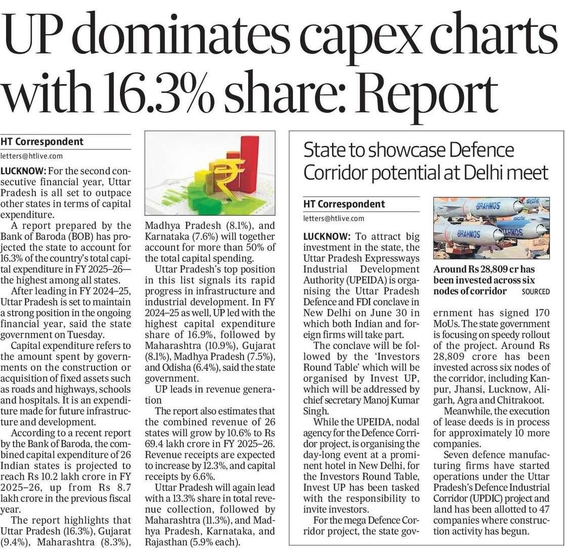 Uttar Pradesh is emerging as the national leader in capital expenditure for the second consecutive year! According to a Bank of Baroda report, the state is projected to contribute 16.3% of India’s total capital outlay in FY 2025-26—the highest among all states. From highways and