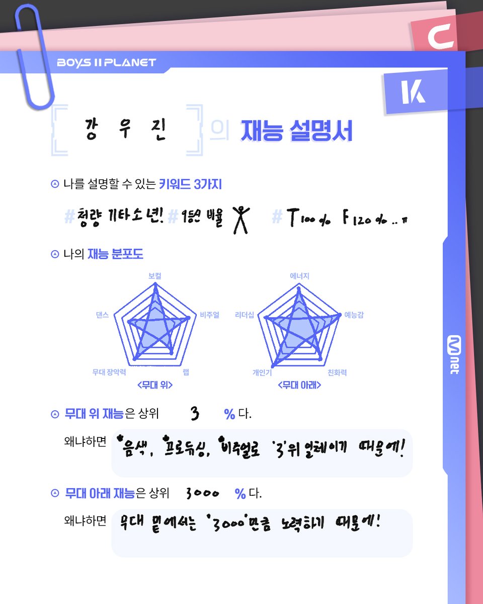 강우진 KANG WOO JIN

최고가 되고 싶은 소년들이 직접 찍고📸
파헤쳐본 '나만의 재능'🔍

소년들의 더 많은 정보를 알고 싶다면?
Want to know more about the boys? 

Mnet Plus ▶ share.mnetplus.world/boys2planet
YouTube ▶ youtube.com/@BOYSPLANET.OF…

[BOYS II PLANET K]
7/17(목) 밤 9시 20분 첫 방송