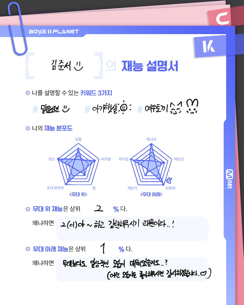 김준서 KIM JUN SEO

최고가 되고 싶은 소년들이 직접 찍고📸
파헤쳐본 '나만의 재능'🔍

소년들의 더 많은 정보를 알고 싶다면?
Want to know more about the boys? 

Mnet Plus ▶ share.mnetplus.world/boys2planet
YouTube ▶ youtube.com/@BOYSPLANET.OF…

[BOYS II PLANET K]
7/17(목) 밤 9시 20분 첫 방송