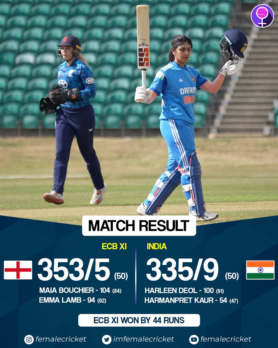 Female Cricket (@imfemalecricket) on Twitter photo ๐ง๐ผ๐๐ด๐ต ๐น๐ผ๐๐ ๐ณ๐ผ๐ฟ ๐ฎ๐ณ ๐๐ป๐ฑ๐ถ๐ฎ ๐ช๐ผ๐บ๐ฒ๐ป!
๐๐๐ ๐๐ฒ๐๐ฒ๐น๐ผ๐ฝ๐บ๐ฒ๐ป๐ ๐ซ๐: ๐ฏ๐ฑ๐ฏ/๐ฑ
Maia Bouchier - 104 (84)
Emma Lamb - 94 (92)
N Shree Charani - 3/71 (9)
๐๐ง๐๐ข๐: ๐๐๐/๐ (๐๐)
Harleen Deol - 100 (91)
Harmanpreet Kaur - 54 (47)
Ryana MacDonald-Gay - 2/55 ๐ง๐ผ๐๐ด๐ต ๐น๐ผ๐๐ ๐ณ๐ผ๐ฟ ๐ฎ๐ณ ๐๐ป๐ฑ๐ถ๐ฎ ๐ช๐ผ๐บ๐ฒ๐ป!
๐๐๐ ๐๐ฒ๐๐ฒ๐น๐ผ๐ฝ๐บ๐ฒ๐ป๐ ๐ซ๐: ๐ฏ๐ฑ๐ฏ/๐ฑ
Maia Bouchier - 104 (84)
Emma Lamb - 94 (92)
N Shree Charani - 3/71 (9)
๐๐ง๐๐ข๐: ๐๐๐/๐ (๐๐)
Harleen Deol - 100 (91)
Harmanpreet Kaur - 54 (47)
Ryana MacDonald-Gay - 2/55