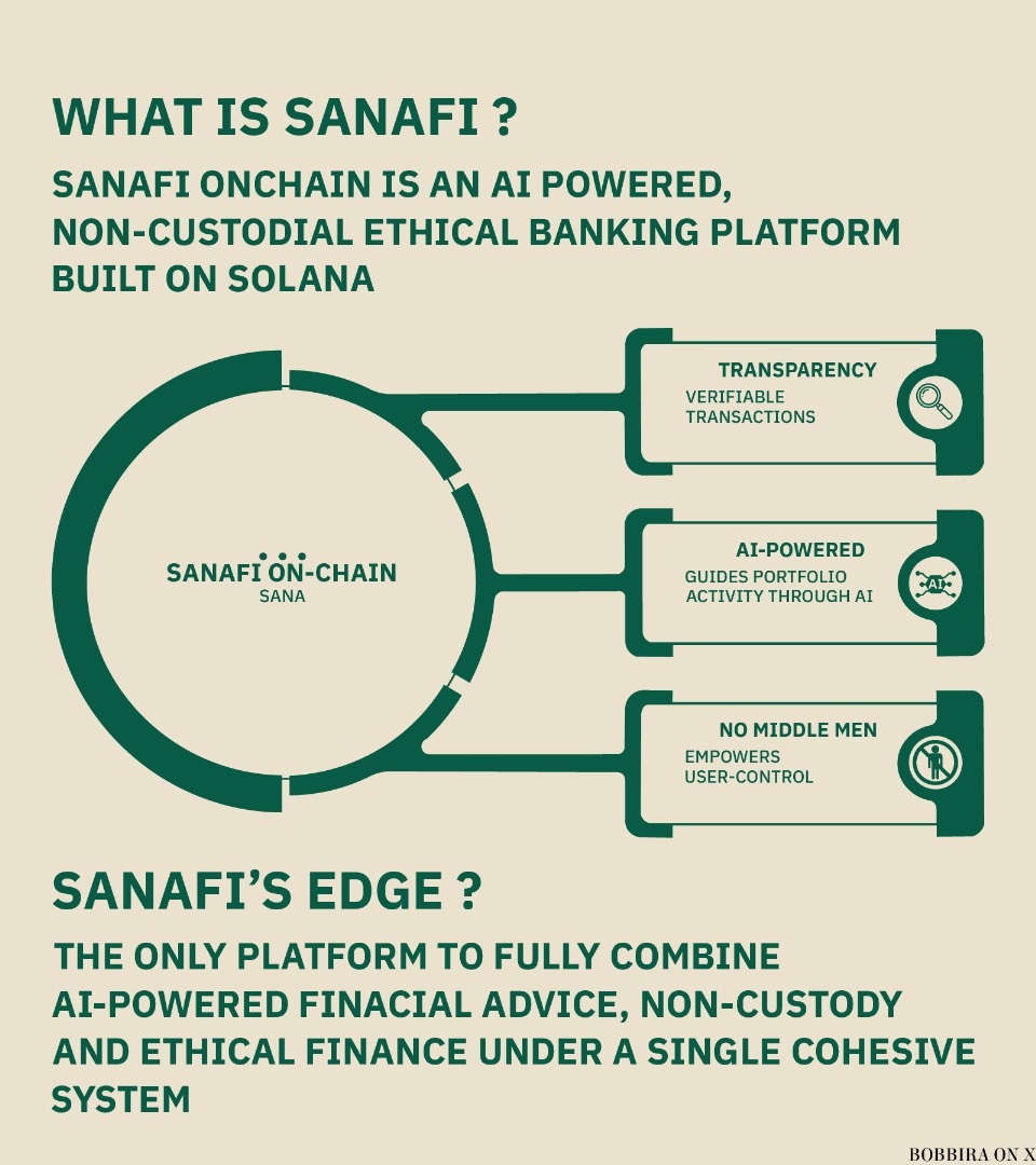 BobbiraNft's tweet photo. Gm fam, it's a new day !
Have you guys heard about @sanafionchain it's an ethical banking platform that's looking to revolutionise traditional banking and finance with AI and it's defi flywheel, wanna learn more, check this easy to understand infographic below $SANA #SanaSOL https://t.co/F5LbeIUdOP