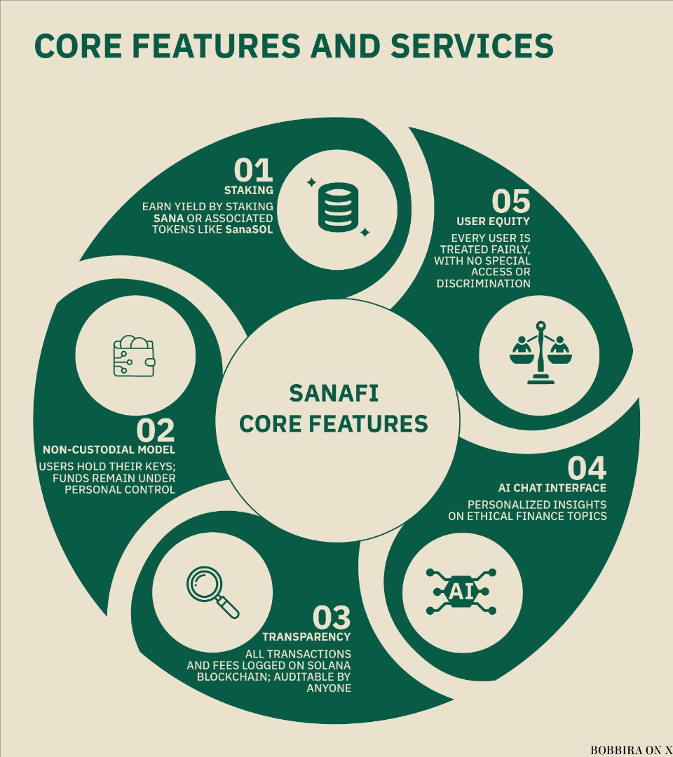 BobbiraNft's tweet photo. Gm fam, it's a new day !
Have you guys heard about @sanafionchain it's an ethical banking platform that's looking to revolutionise traditional banking and finance with AI and it's defi flywheel, wanna learn more, check this easy to understand infographic below $SANA #SanaSOL https://t.co/F5LbeIUdOP