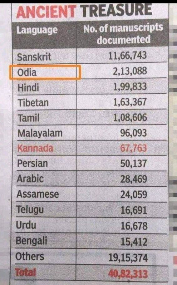 Manas Muduli tweet media
