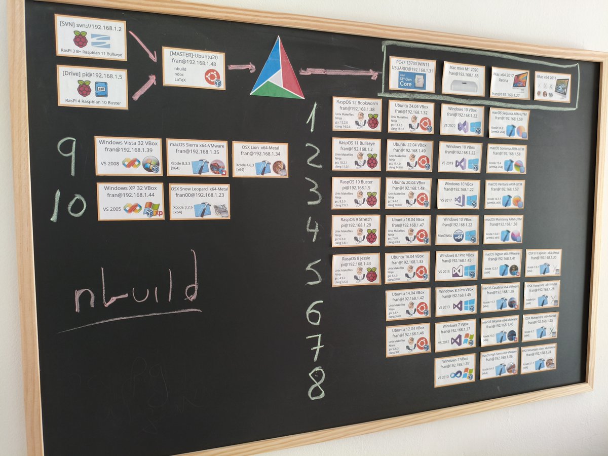 nbuild, Yet Another Ci/Cd.
nbuild in action: nappgui.com/builds/en/buil…

* Oriented to C/C++ projects based on CMake.
* Written in ANSI C90 with NAppGUI-SDK.
* Works on a local network, no cloud bills.
* Open Source: github.com/frang75/nbuild