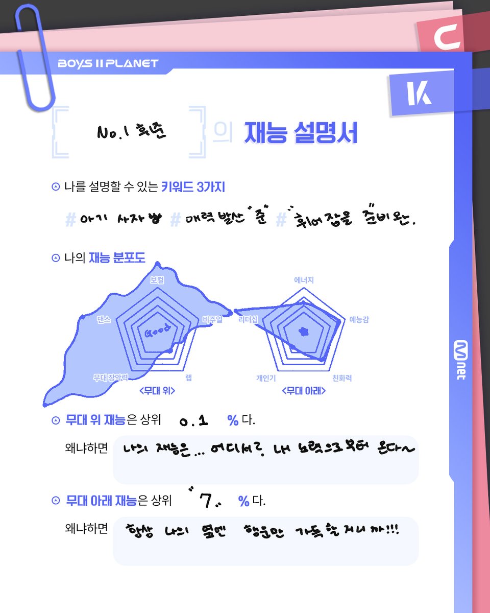 Mnet I BOYS PLANET tweet media