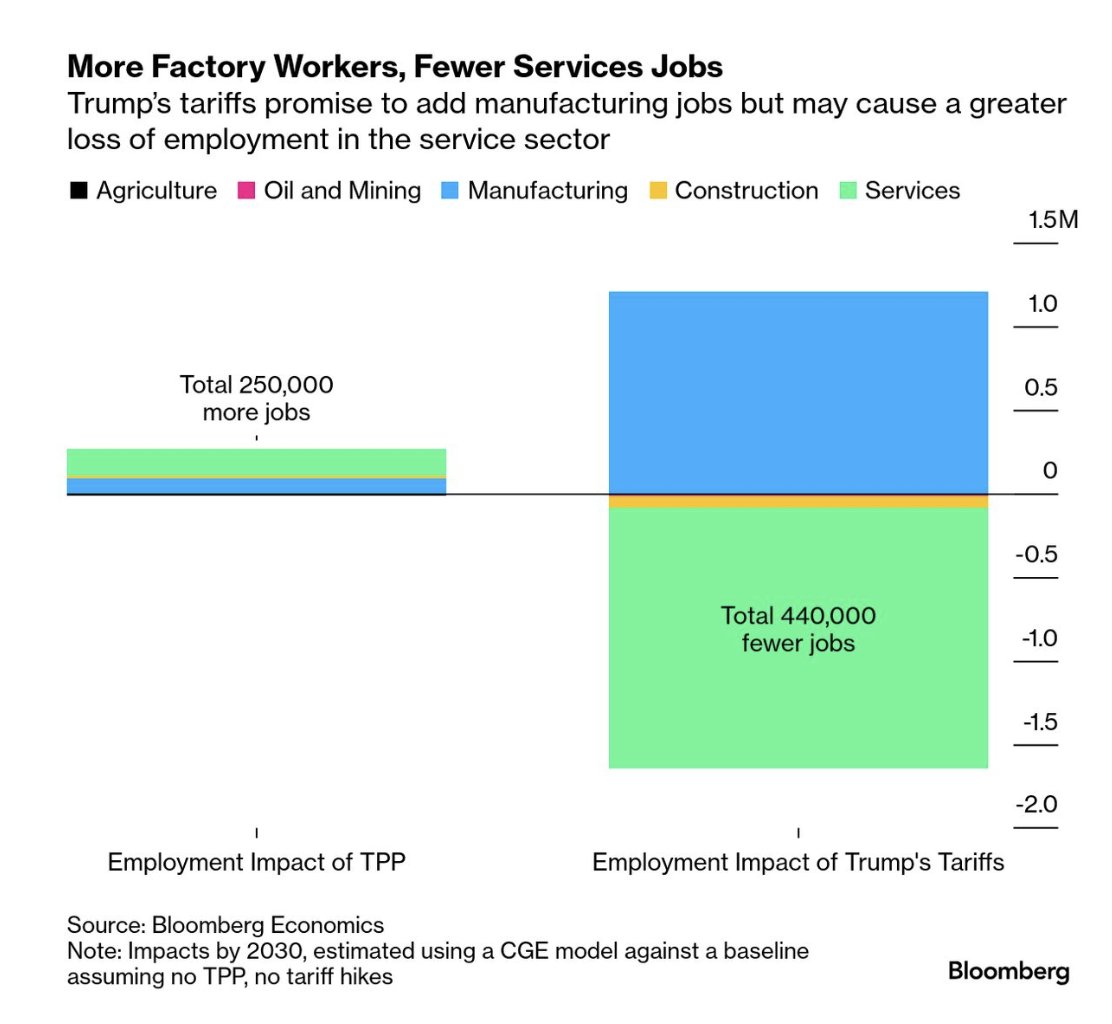 ACEMAXX ANALYTICS (@acemaxx) on Twitter photo As long as the #tariff outlook remains cloudy, the pain is likely to persist with companies reining in their investments and cutting jobs while adopting a wait-and-see approach, chart <a href="/bpolitics/">Bloomberg Politics</a> bloomberg.com/news/articles/… As long as the #tariff outlook remains cloudy, the pain is likely to persist with companies reining in their investments and cutting jobs while adopting a wait-and-see approach, chart <a href="/bpolitics/">Bloomberg Politics</a> bloomberg.com/news/articles/…