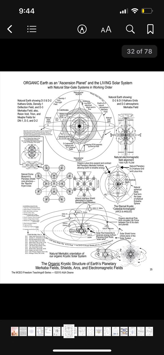 FlamingVajj's tweet photo. @NotOpCue @BenJorisch @PillarsStrategy The Kabbalists, who are really the Jehovian annunaki, have been warring against about 10 other major demonic ET racelines for millennia…so it’s not just them, it gets much more complicated https://t.co/K8A6javbeG