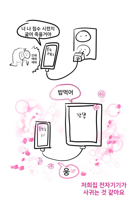 근황 
어이가없음 