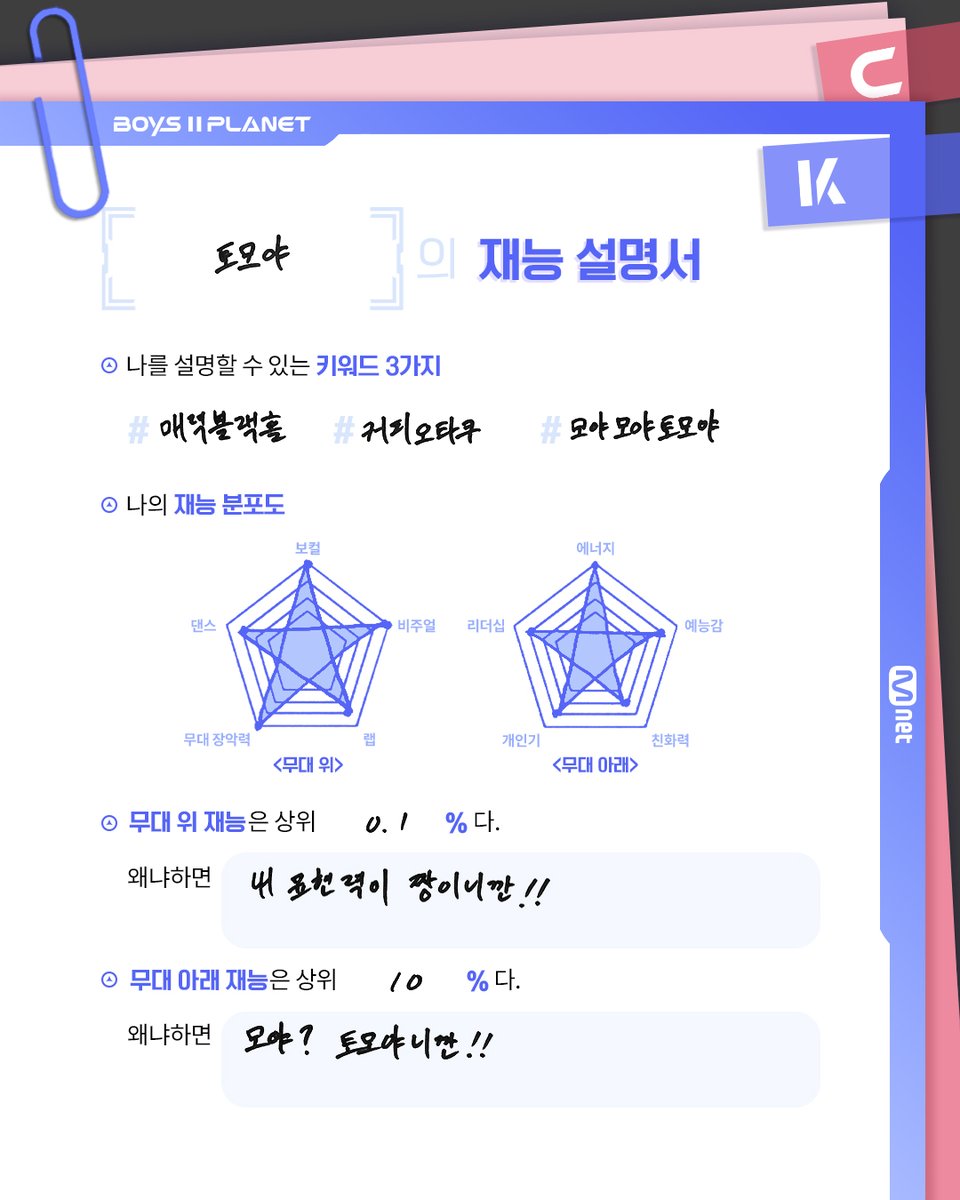 토모야 TOMOYA

최고가 되고 싶은 소년들이 직접 찍고📸
파헤쳐본 '나만의 재능'🔍

소년들의 더 많은 정보를 알고 싶다면?
Want to know more about the boys? 

Mnet Plus ▶ share.mnetplus.world/boys2planet
YouTube ▶ youtube.com/@BOYSPLANET.OF…

[BOYS II PLANET K]
7/17(목) 밤 9시 20분 첫 방송