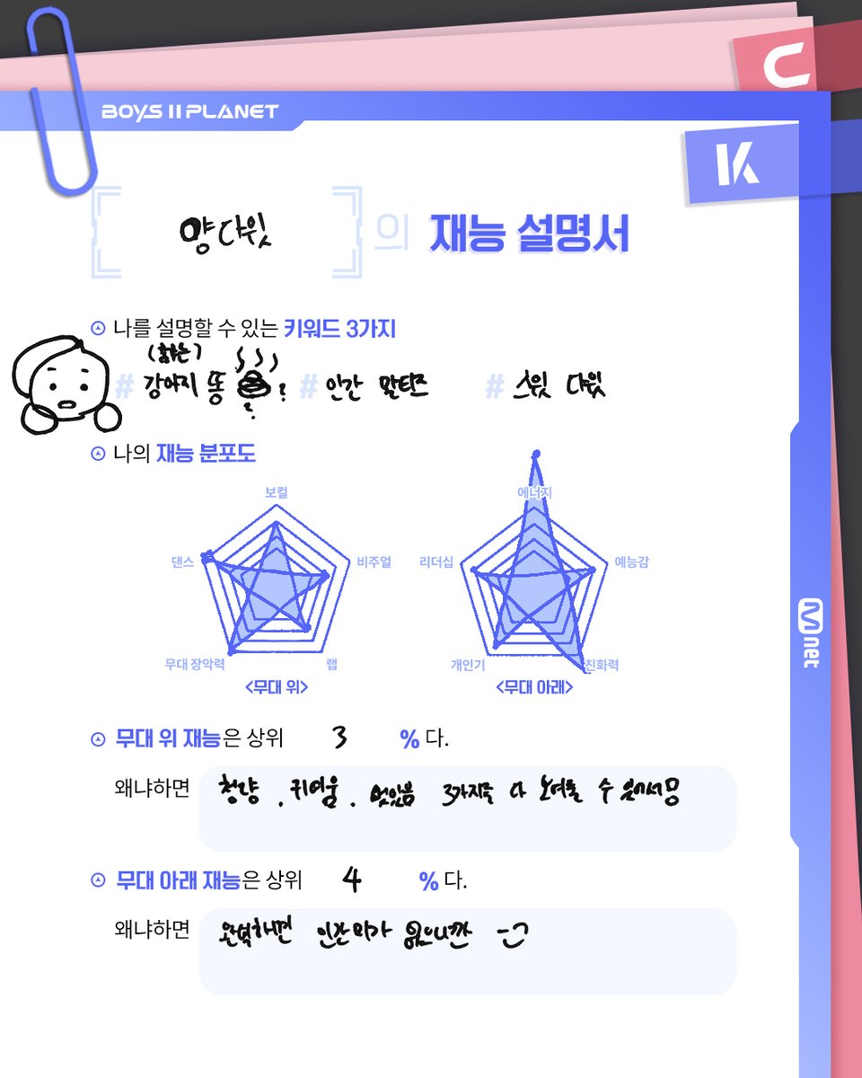 양다윗 YANG DA WIT

최고가 되고 싶은 소년들이 직접 찍고📸
파헤쳐본 '나만의 재능'🔍

소년들의 더 많은 정보를 알고 싶다면?
Want to know more about the boys? 

Mnet Plus ▶ share.mnetplus.world/boys2planet
YouTube ▶ youtube.com/@BOYSPLANET.OF…

[BOYS II PLANET K]
7/17(목) 밤 9시 20분 첫 방송