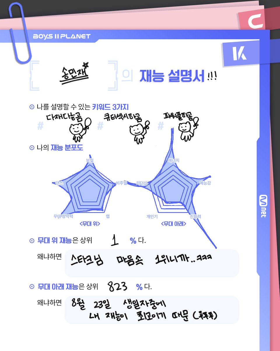 Mnet I BOYS PLANET tweet media