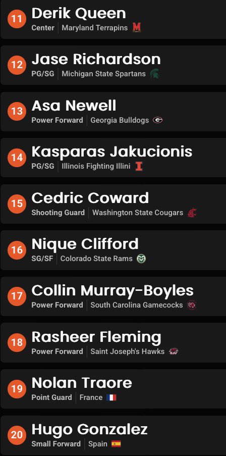 SaucyTakez's tweet photo. NBA Draft is officially here

2025 SaucyTakez NBA Draft Big Board

RTs and Likes are appreciated ♥️🙏🏻 https://t.co/2wJuoIf9pt