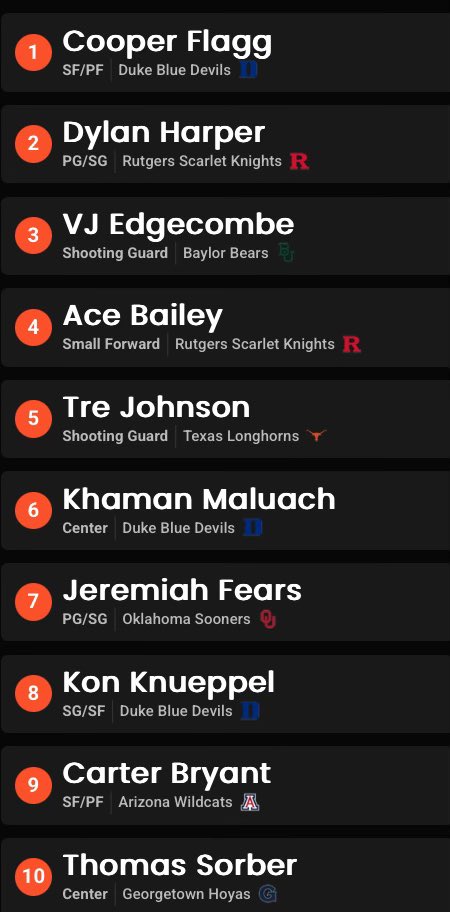 SaucyTakez's tweet photo. NBA Draft is officially here

2025 SaucyTakez NBA Draft Big Board

RTs and Likes are appreciated ♥️🙏🏻 https://t.co/2wJuoIf9pt