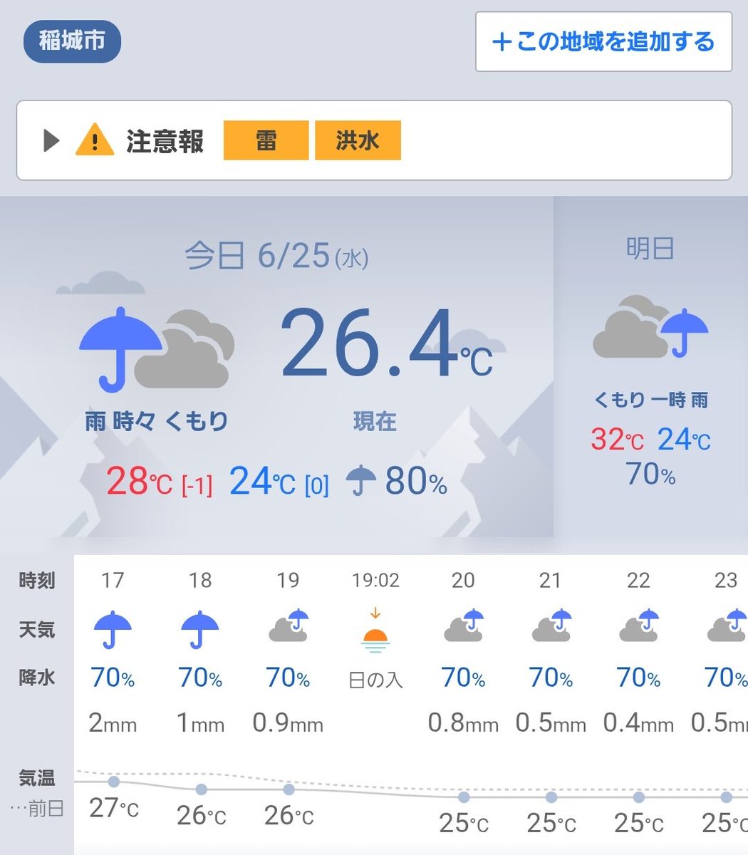 【ベイ活💙？】(遠征民の悩み😞)
現在、横浜某所おります。天候は日差し⛅が差しておりますが…目的地の某所は…向かってはおりますが…悩ましい状況です。ハイ…😅